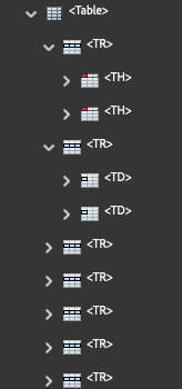 Adobe Acrobat Tags panel showing Table, TR, TH, and TD tags.